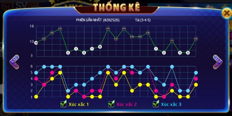 Soi cầu Tài Xỉu Nổ Hũ chuẩn chỉnh